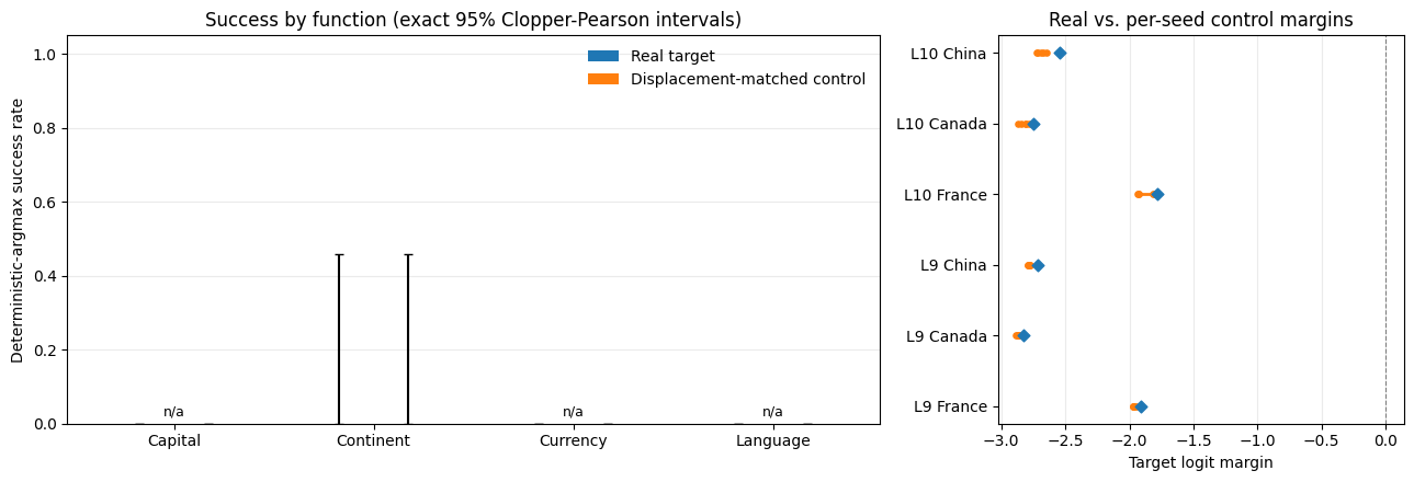 ../../_images/generated_demos_Jacobian_Lens_Coordinate_Patch_Benchmark_Demo_7_0.png