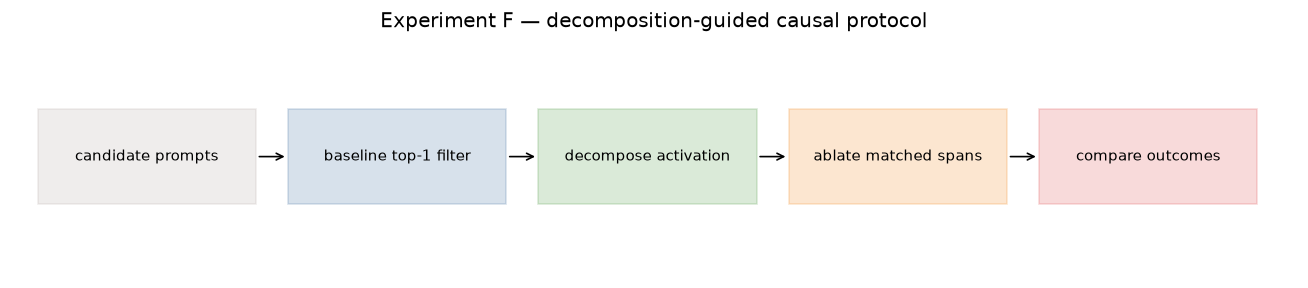 ../../_images/generated_demos_Jacobian_Lens_Decomposition_Demo_30_0.png