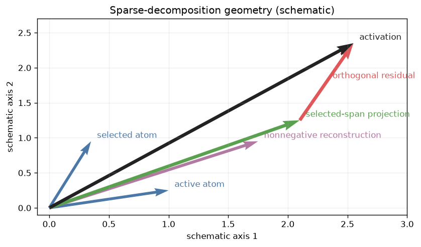 ../../_images/generated_demos_Jacobian_Lens_Decomposition_Demo_4_0.png