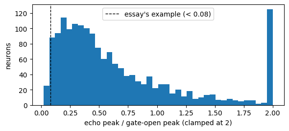 ../../_images/generated_demos_SwiGLU_Gate_Sign_Demo_18_1.png